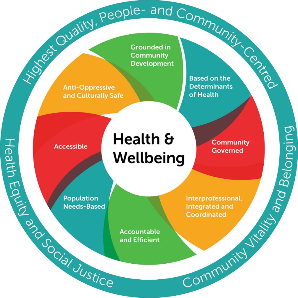 model-of-health-and-wellbeing-community-health-centres-of-northumberland