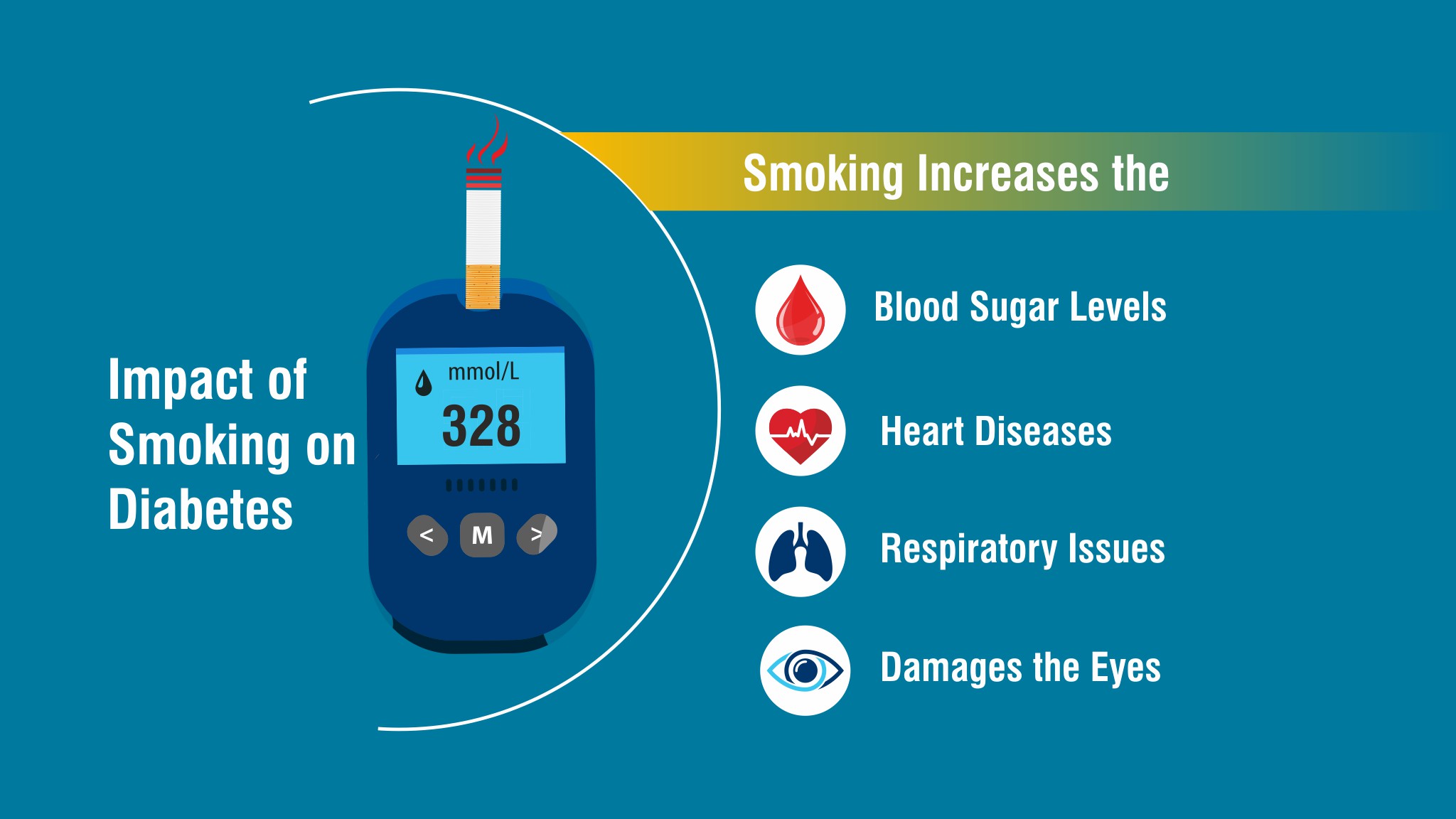 Smoking Cessation and Diabetes